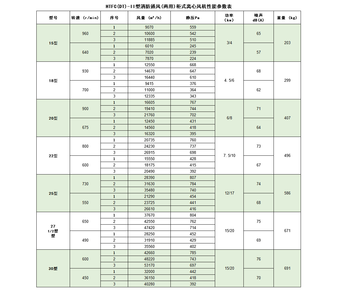 HTFC系列消防高溫排煙風機_09.jpg