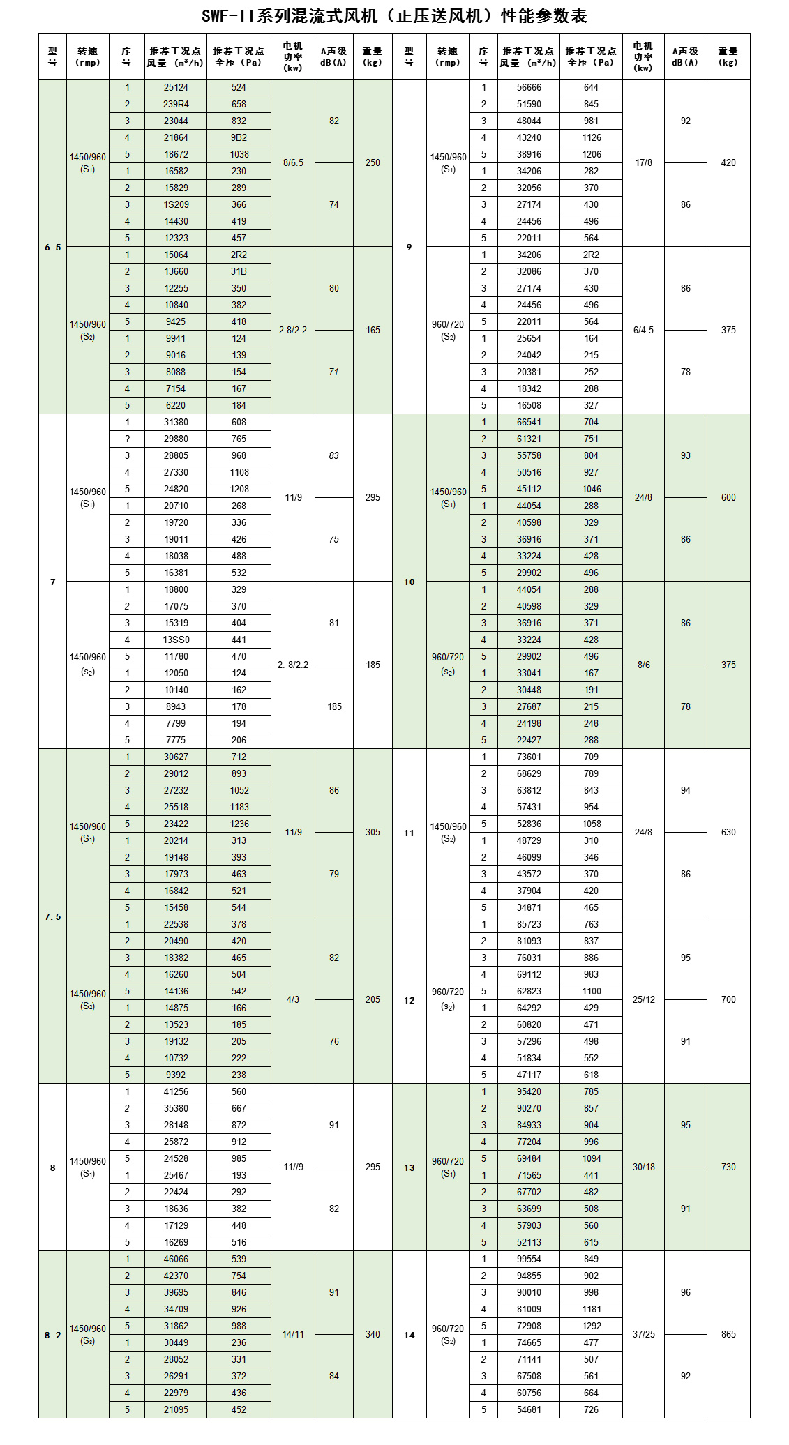 SWF系列混流式風(fēng)機(jī)_12.jpg