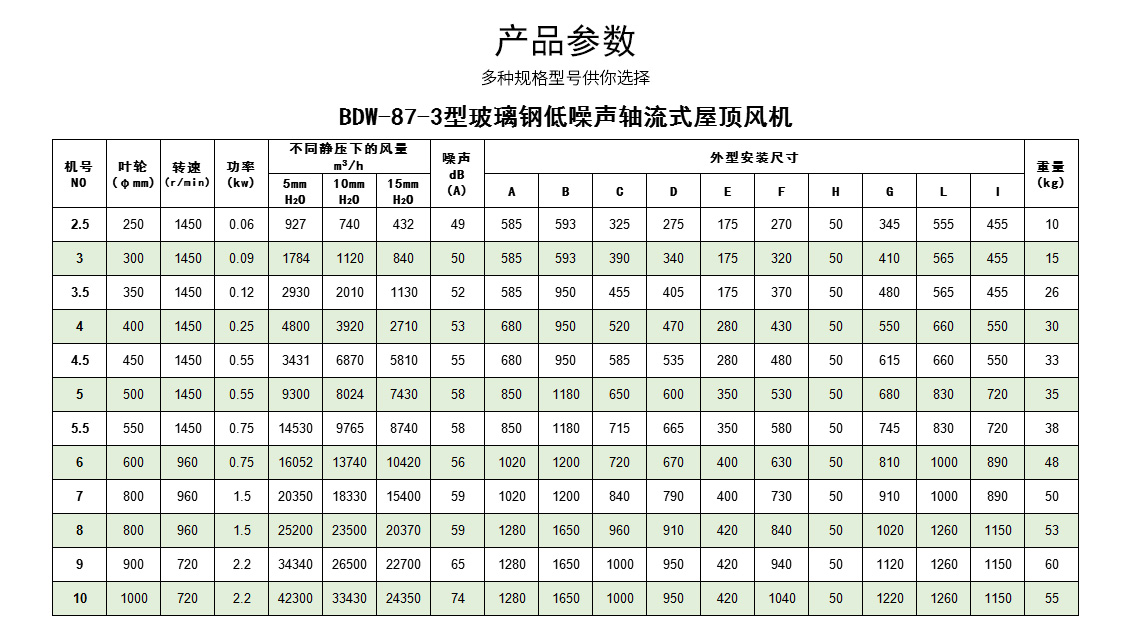 玻璃鋼離心式屋頂風(fēng)機_06.jpg