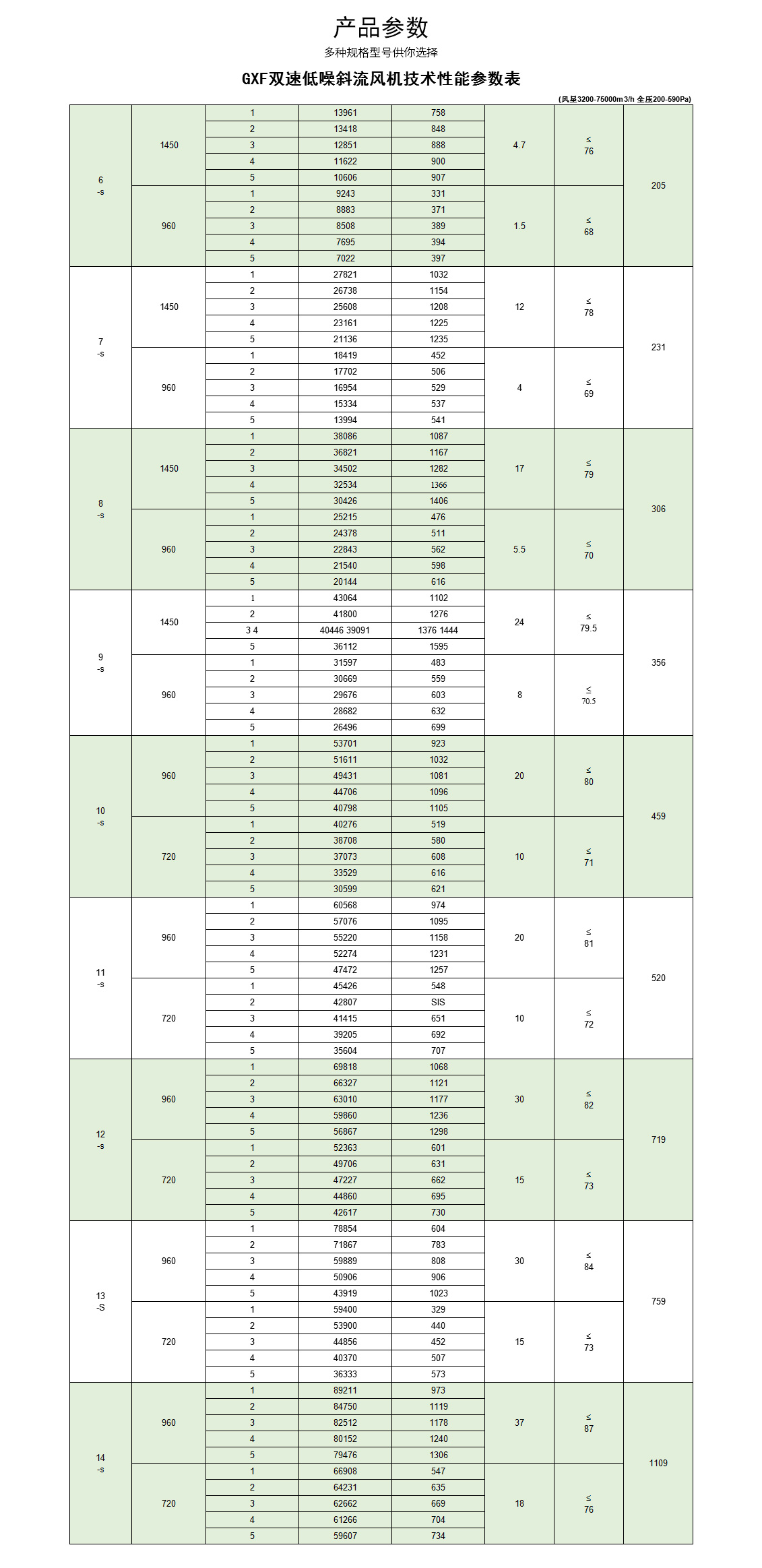 GXF系列斜流式風(fēng)機(jī)_08.jpg