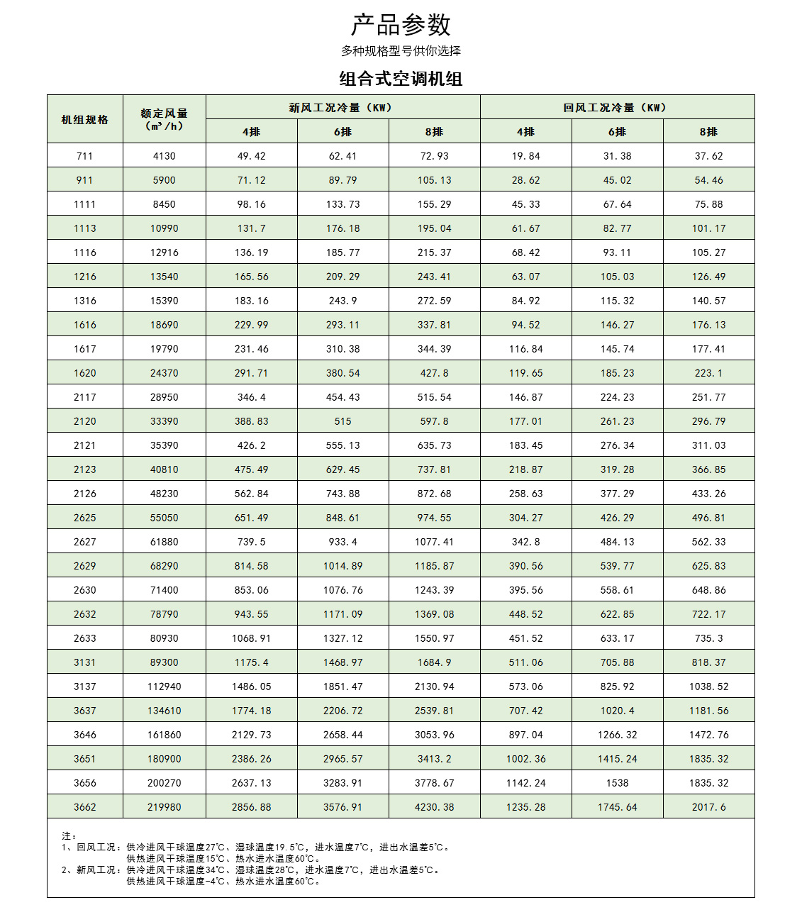 組合式空調(diào)機(jī)組