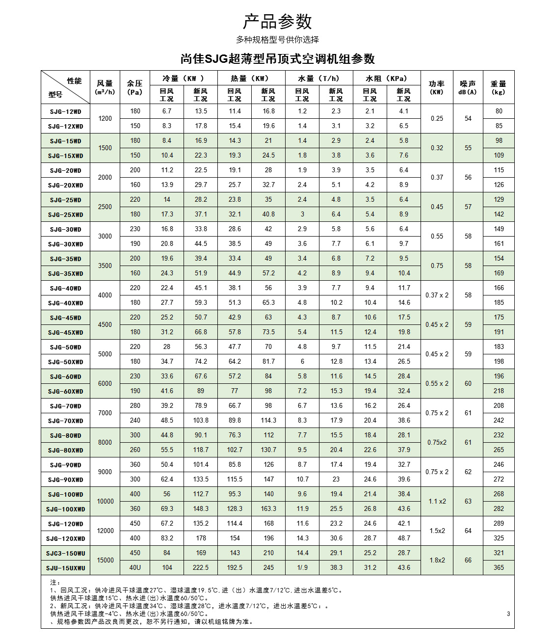 吊頂式空調(diào)機(jī)組