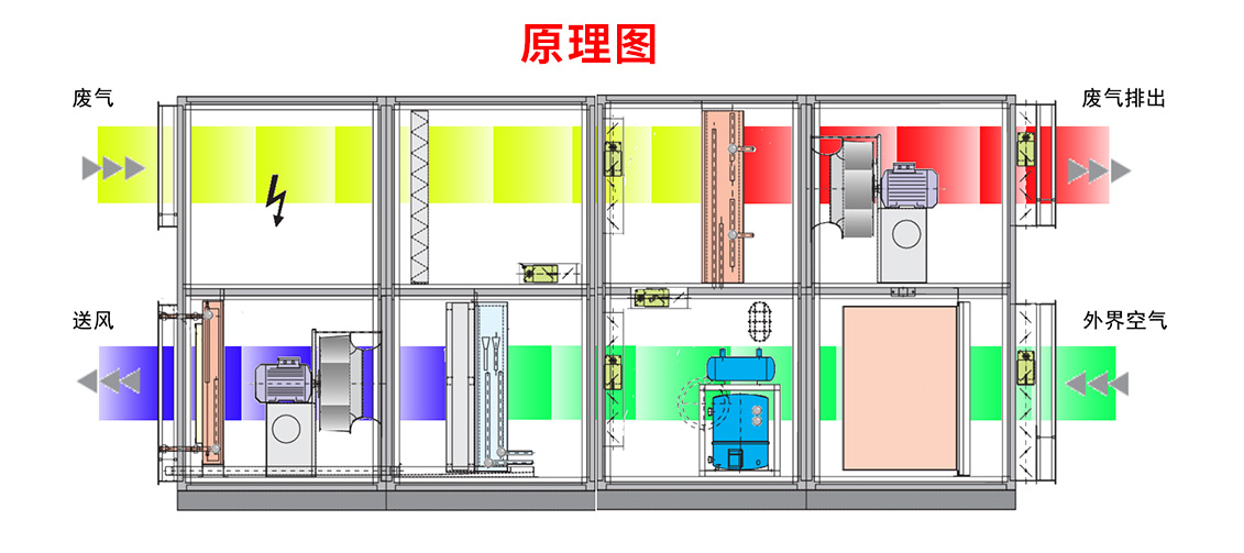 冷凝排風(fēng)熱回收新風(fēng)機(jī)組_08.jpg