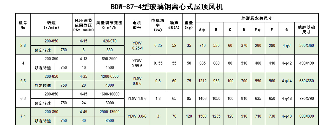 玻璃鋼離心式屋頂風(fēng)機_07.jpg