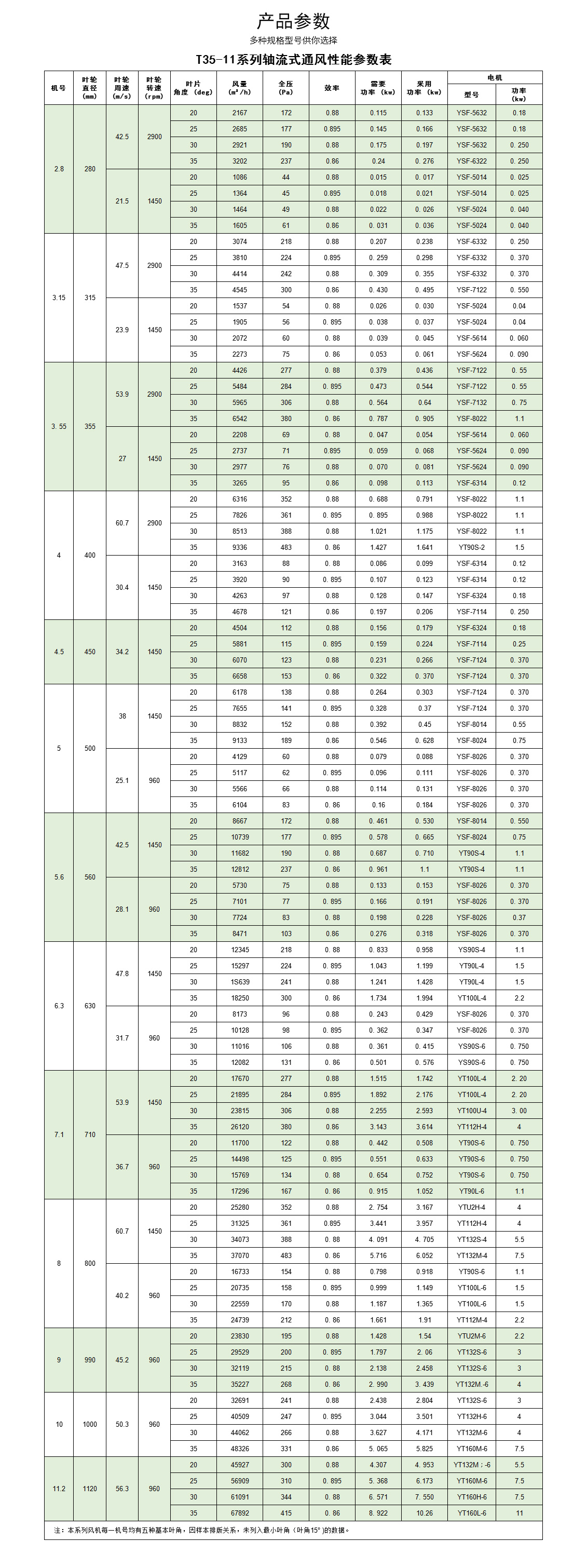 T35-11系列軸流式通風(fēng)機(jī)_07.jpg