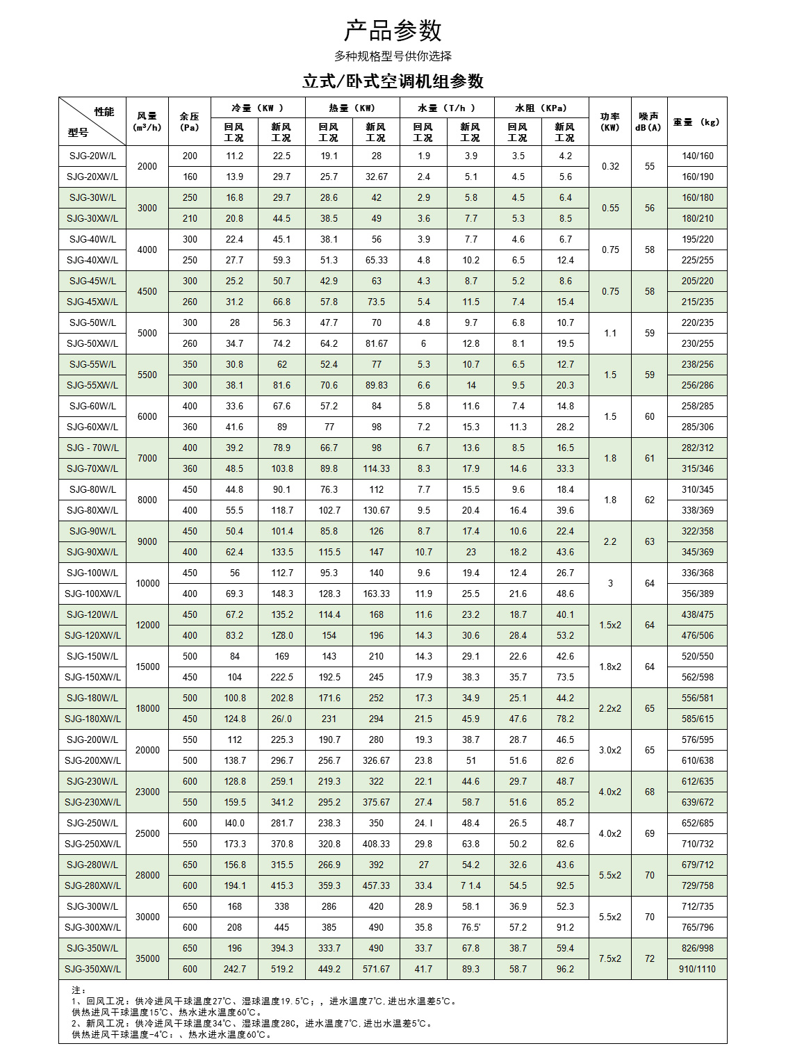 立式空調機組