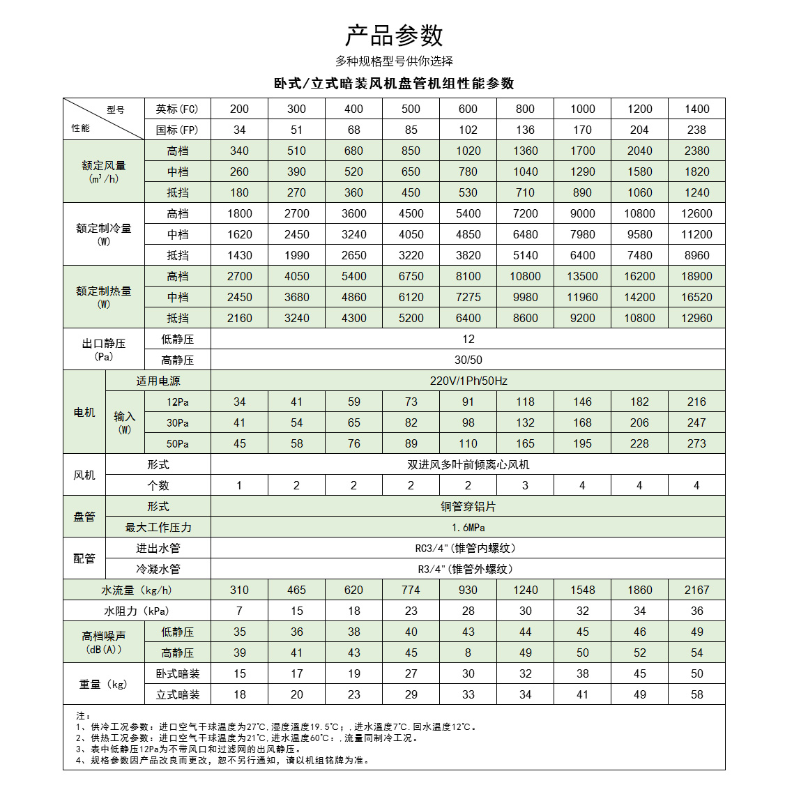 立式暗裝風機盤管_09.jpg