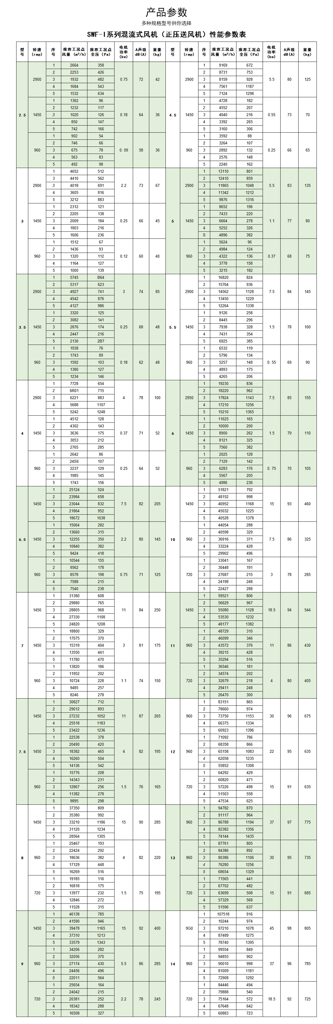 SWF系列混流式風(fēng)機(jī)_11.jpg