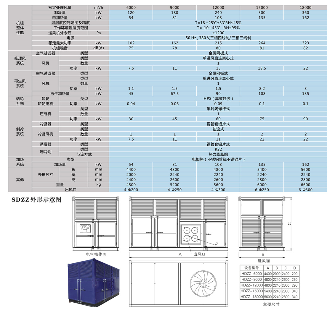 四季型、涂裝專用組合式除濕機_10.jpg