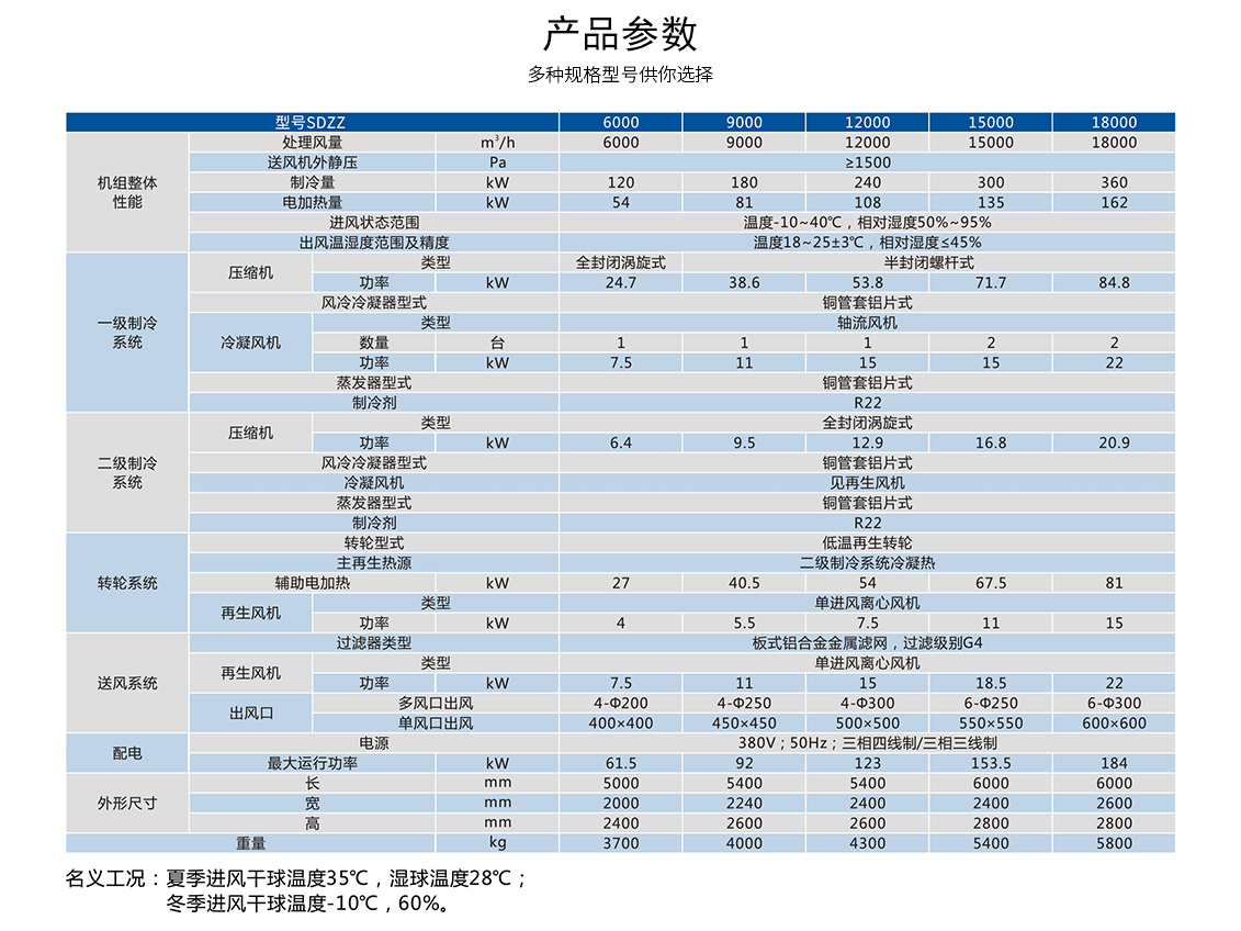 節(jié)能型低溫再生除濕機(jī)_09.jpg